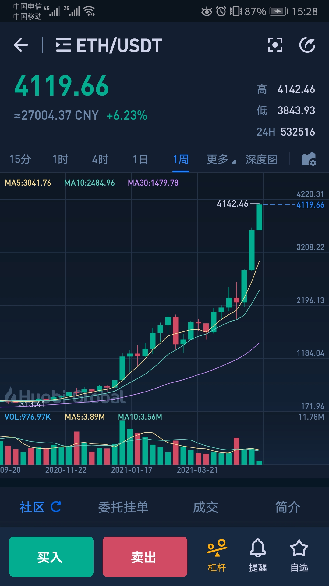 Screenshot_20210510_152806_pro.huobi.jpg