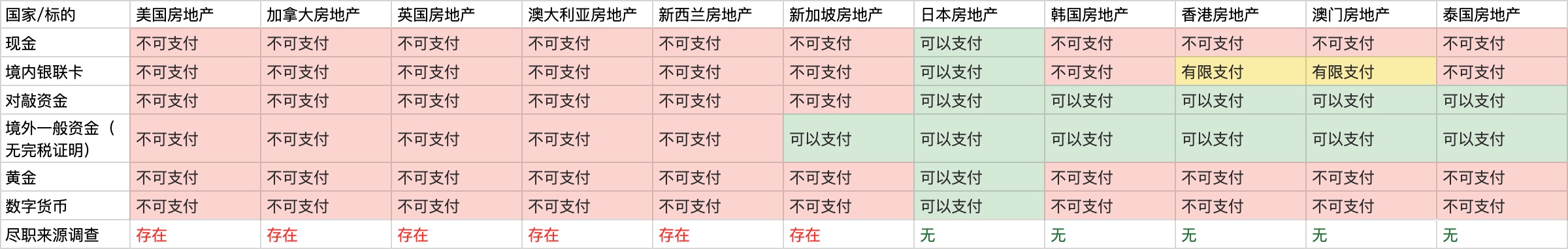 一份完整的日本房地产投资指南 揭秘全球最后可以银联刷卡的发达国家房地产