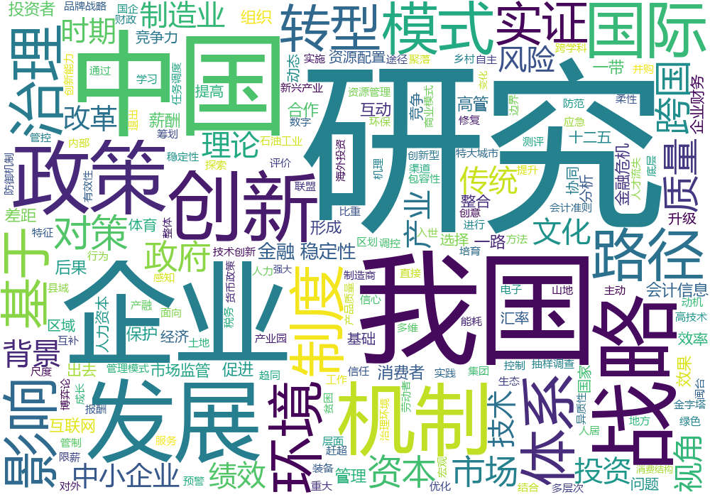社科基金项目词云-外经贸商学院
