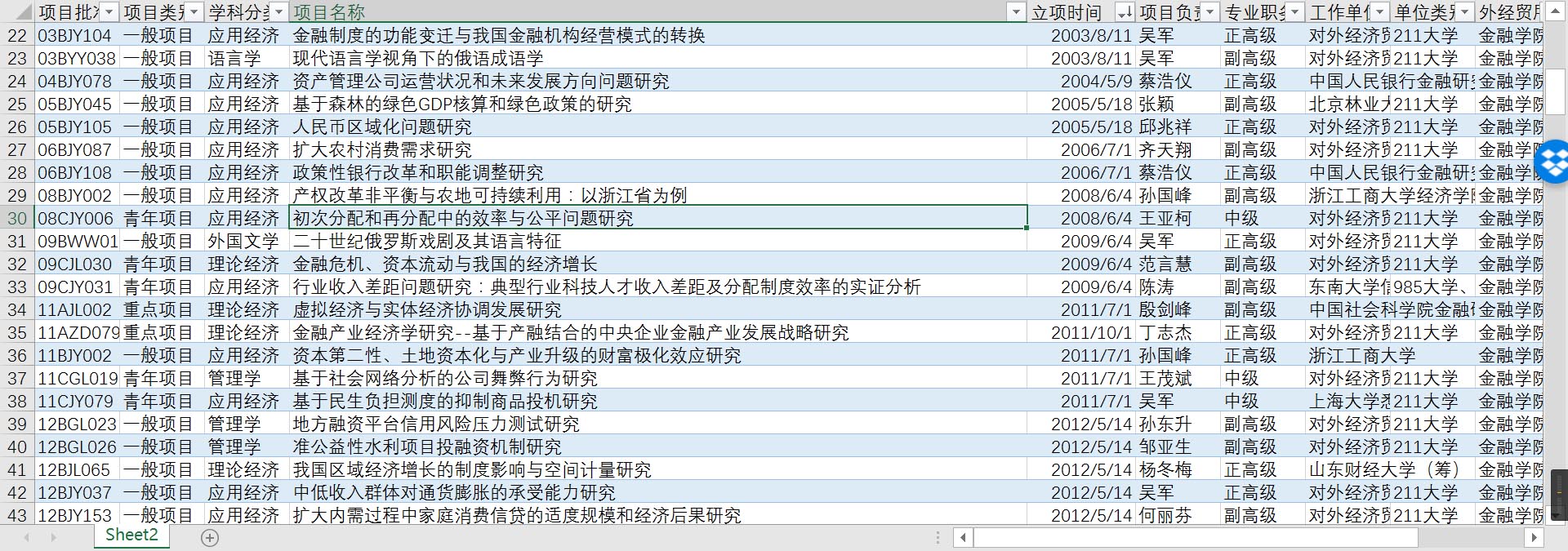 抓取的项目库