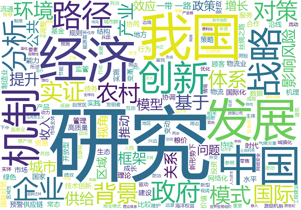 社科基金项目词云-外经贸国贸学院