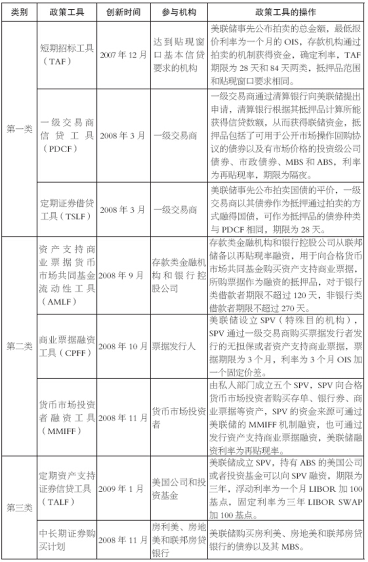 08年美联储货币工具.jpg