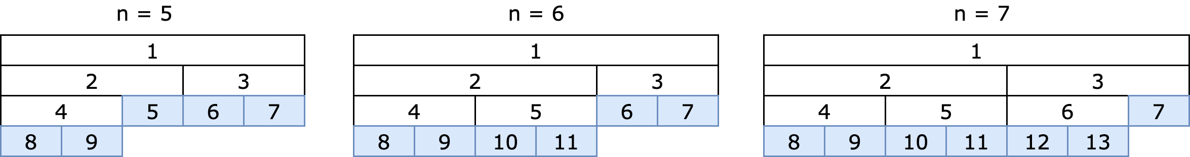 Segment-Tree-Iterative