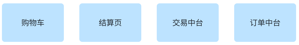bff-flow.png