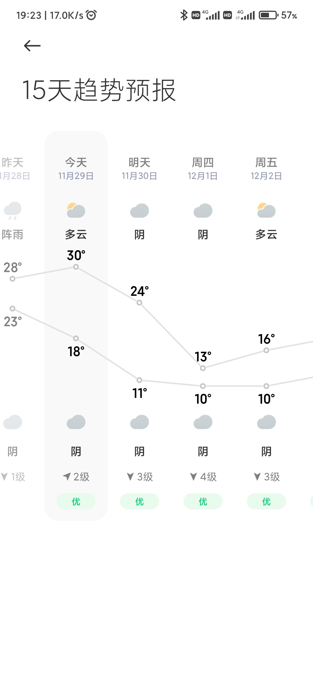 Screenshot_2022-11-29-19-23-03-717_com.miui.weather2.jpg