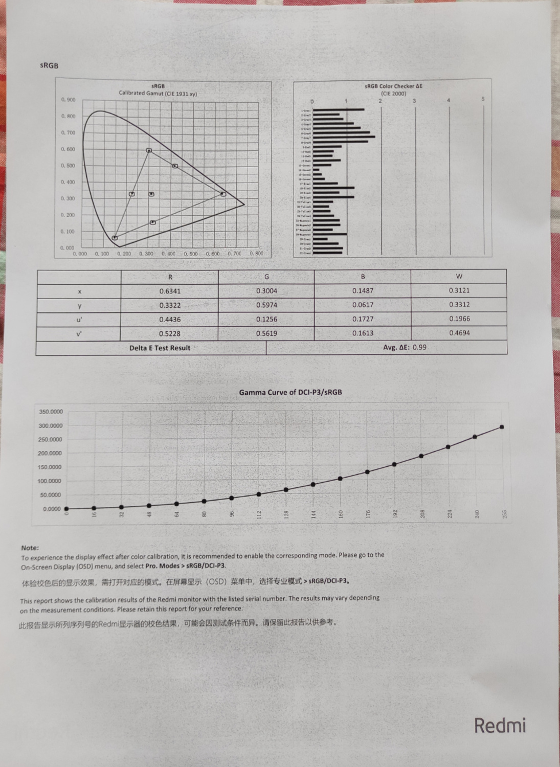 校色报告