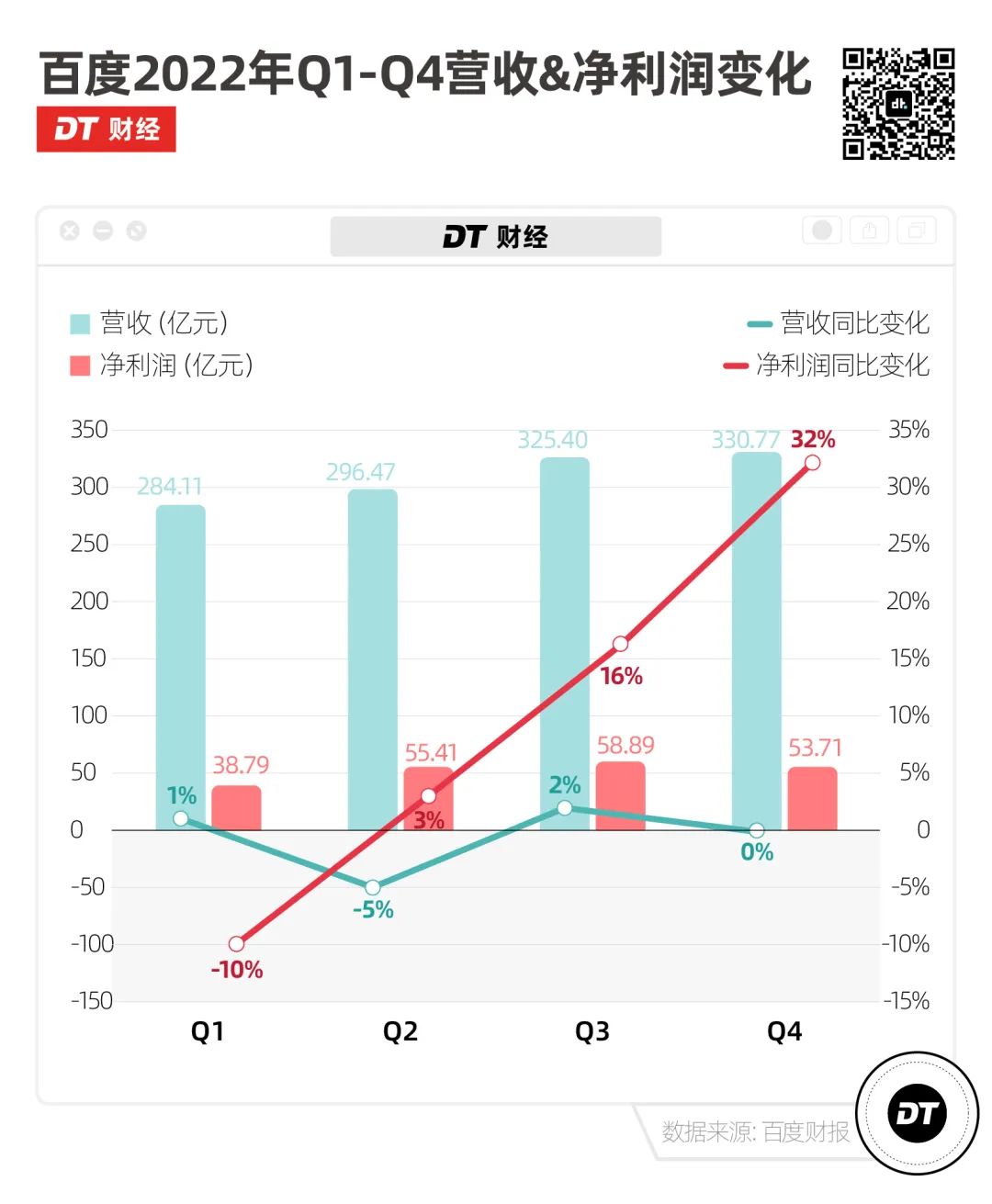 发布中国版 ChatGPT 的百度，比你想的更赚钱-前方高能