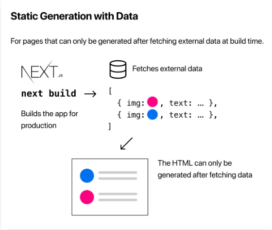Static Generation with Data