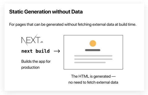 Static Generation without Data