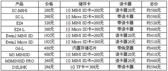 2006-08-28日GBA烧录卡价格.jpg