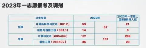 兰州理工大学调剂名额