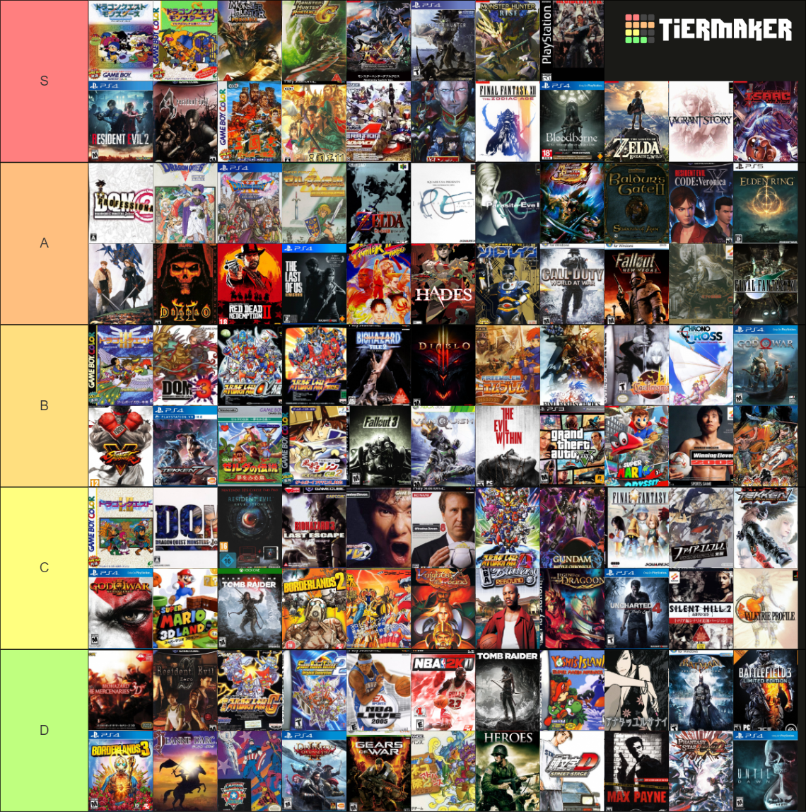 Kay Game Tier List 2023.04.01.png