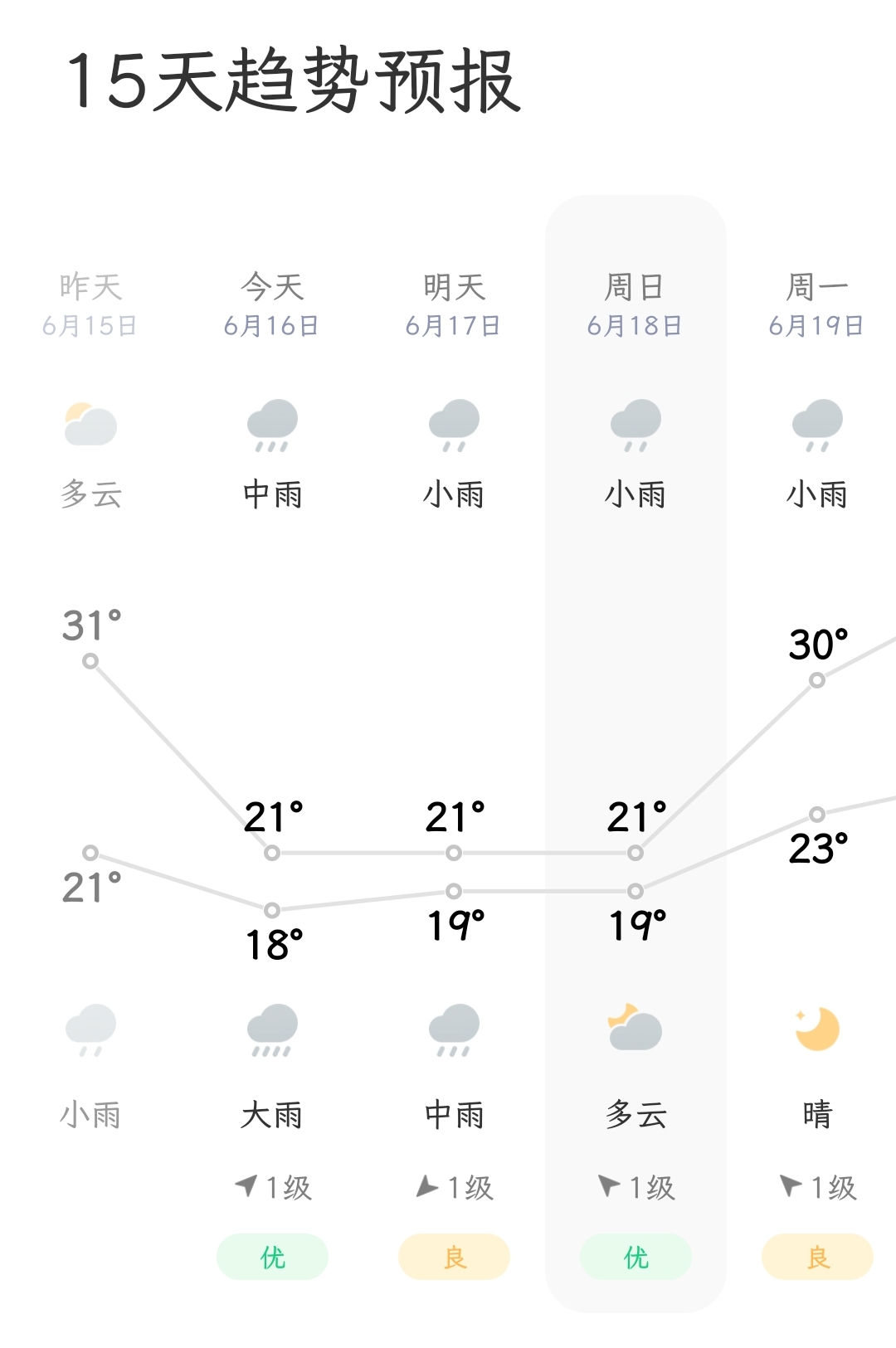 Screenshot_2023-06-16-12-22-30-912-edit_com.miui.weather2.jpg