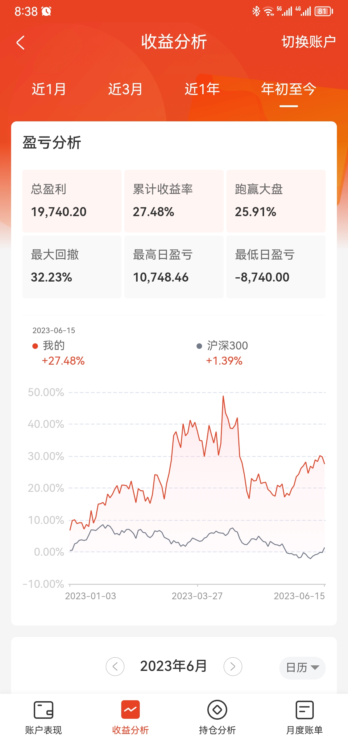 Screenshot_20230616_083801_com.hundsun.stockwinner.gdzq.jpg