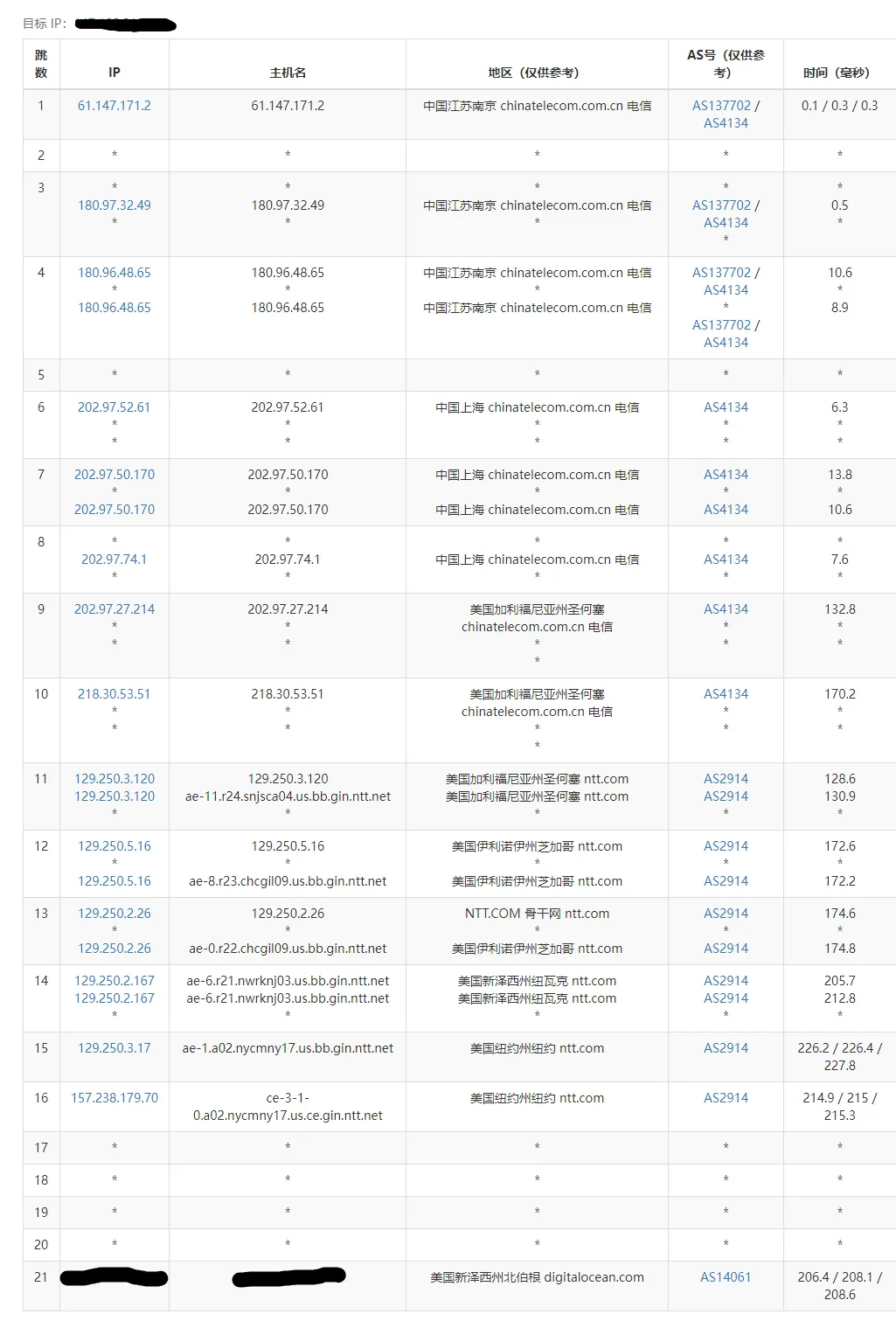 中国南京电信去往do纽约