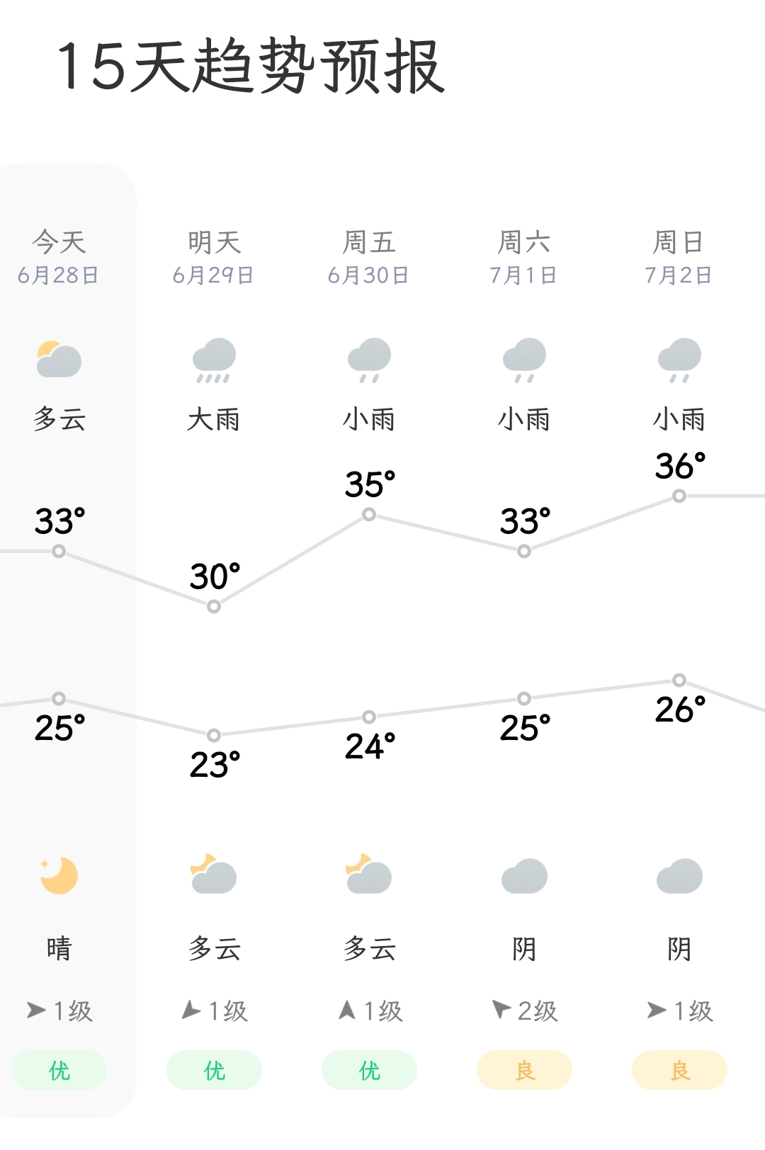 Screenshot_2023-06-28-15-34-18-072-edit_com.miui.weather2.jpg