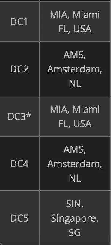 telegram数据中心