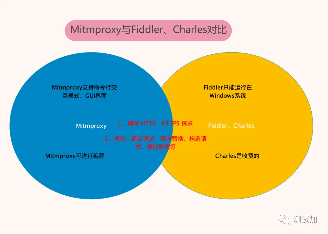 微信公众号数据采样试验