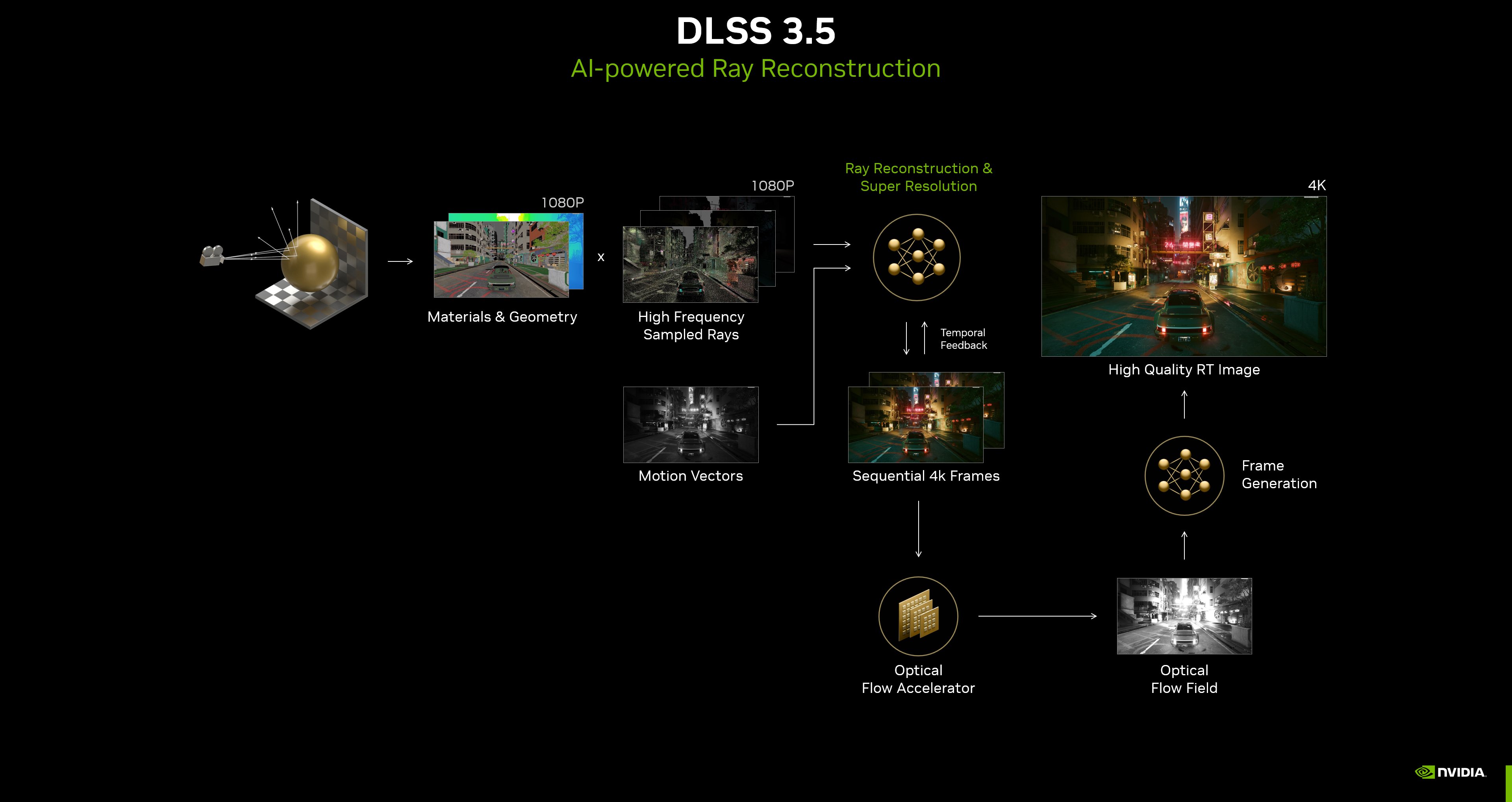 introducing-nvidia-dlss-3-5-with-ai-powered-ray-reconstruction.jpg