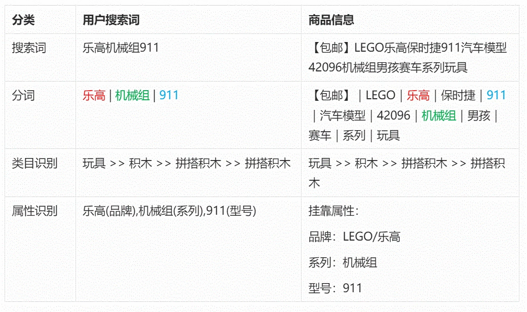 闲鱼卖家攻略 – 流量专题3期：从系统角度理解闲鱼排名机制