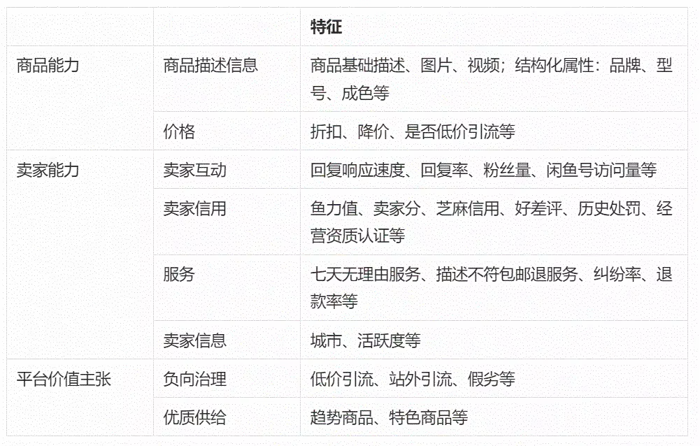 闲鱼卖家攻略 – 流量专题3期：从系统角度理解闲鱼排名机制