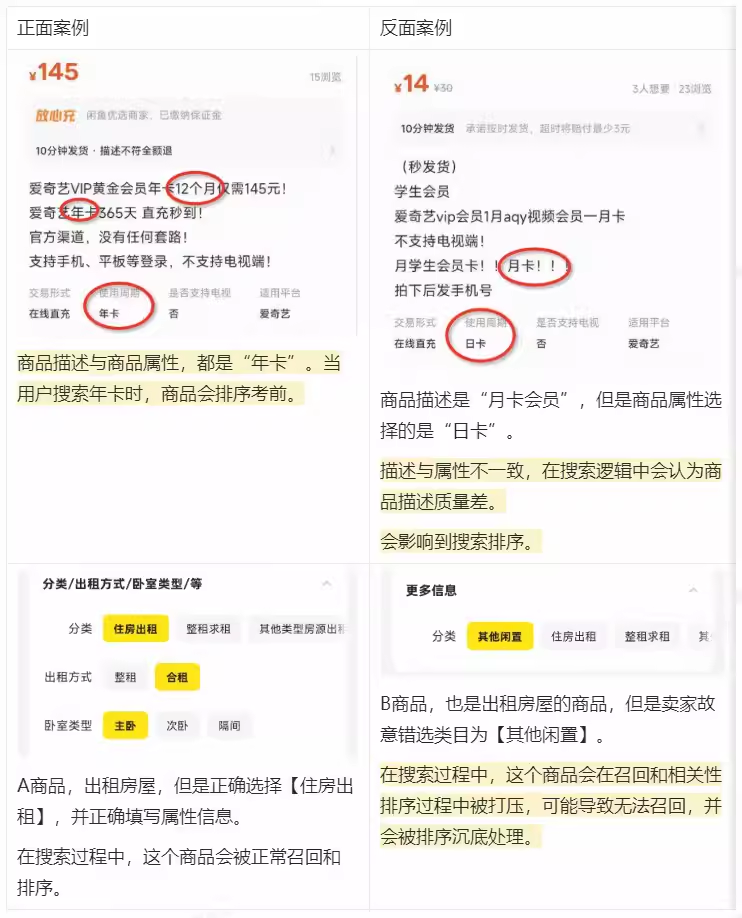 闲鱼卖家攻略 – 流量专题4期:了解如何更好地被用户搜索到「闲鱼召回」