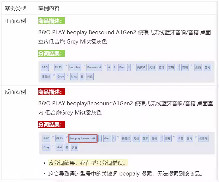 闲鱼卖家攻略 – 流量专题4期:了解如何更好地被用户搜索到「闲鱼召回」