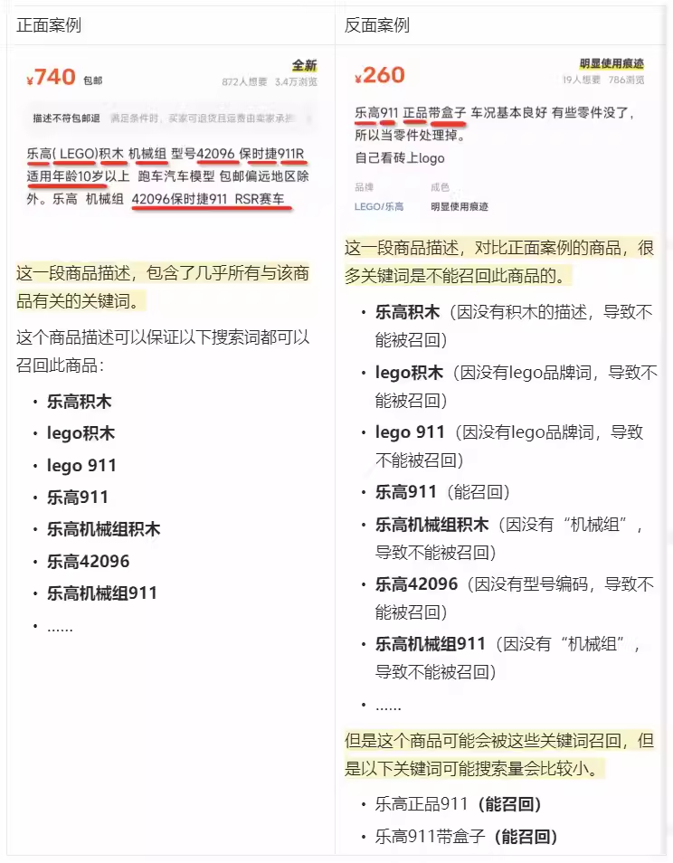 闲鱼卖家攻略 – 流量专题4期:了解如何更好地被用户搜索到「闲鱼召回」