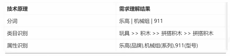 闲鱼卖家攻略 – 流量专题4期:了解如何更好地被用户搜索到「闲鱼召回」