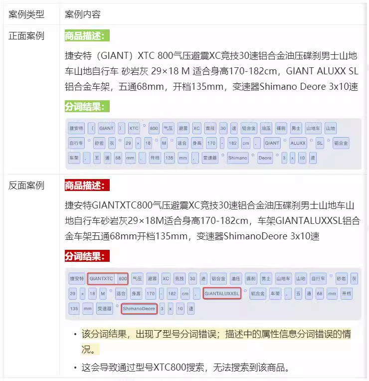 闲鱼卖家攻略 – 流量专题4期:了解如何更好地被用户搜索到「闲鱼召回」