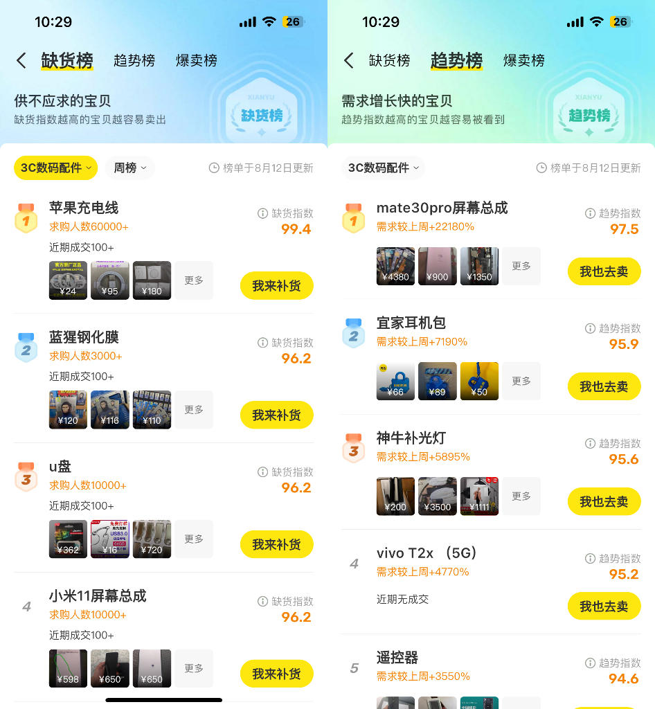 闲鱼卖家攻略 – 流量专题7期:理解闲鱼平台运营的理念、规则和指导方向