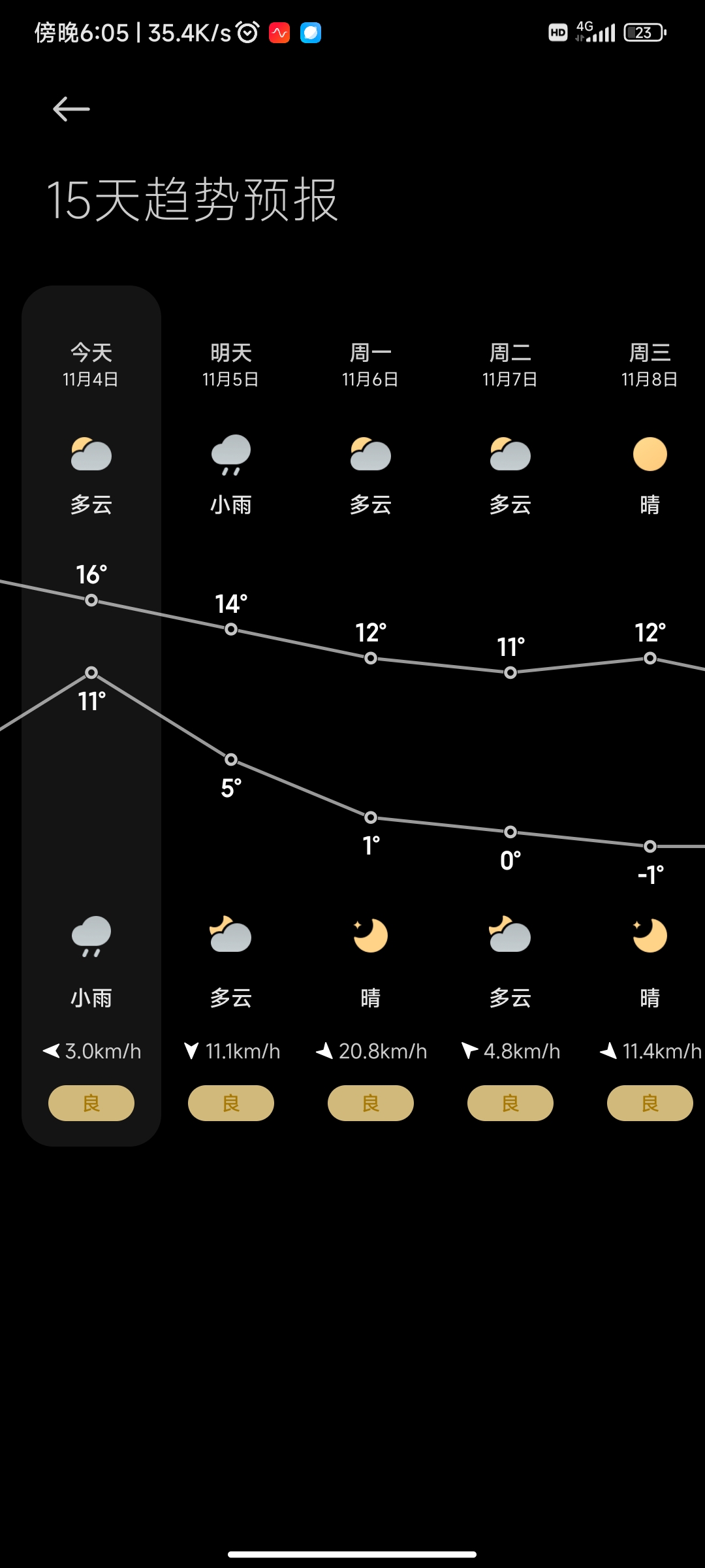 Screenshot_2023-11-04-18-05-18-652_com.miui.weather2.jpg