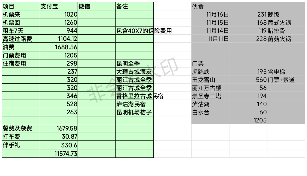 云南自驾游费用清单20231117_203101.png