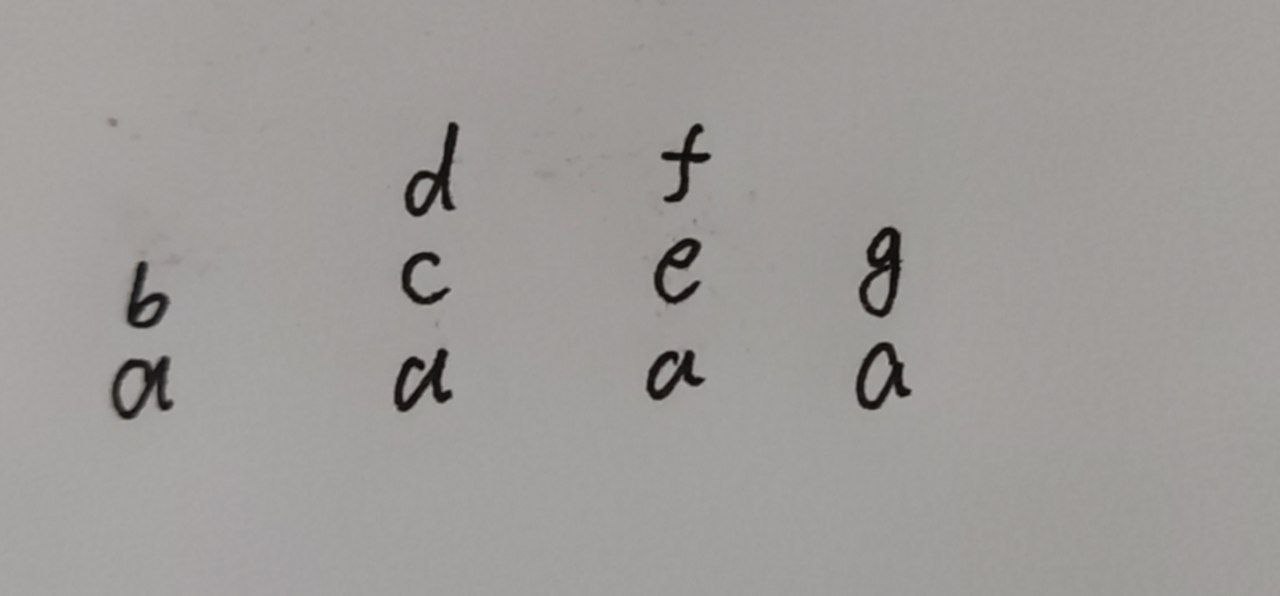设栈S 和队列Q 的初始状态均为空，元素a，b，c，d，e，f，g 依次进入栈插图1